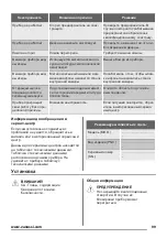 Preview for 99 page of Zanussi ZFG20200 User Manual