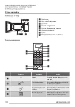 Preview for 106 page of Zanussi ZFG20200 User Manual