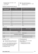 Preview for 111 page of Zanussi ZFG20200 User Manual