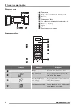 Предварительный просмотр 6 страницы Zanussi ZFG20200WA User Manual