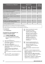 Предварительный просмотр 10 страницы Zanussi ZFG20200WA User Manual