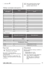 Предварительный просмотр 11 страницы Zanussi ZFG20200WA User Manual