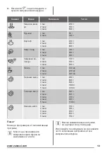 Предварительный просмотр 13 страницы Zanussi ZFG20200WA User Manual