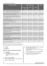 Предварительный просмотр 26 страницы Zanussi ZFG20200WA User Manual