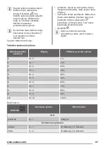 Предварительный просмотр 27 страницы Zanussi ZFG20200WA User Manual