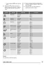 Предварительный просмотр 29 страницы Zanussi ZFG20200WA User Manual