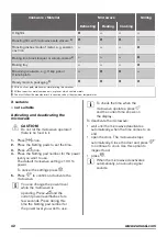 Предварительный просмотр 42 страницы Zanussi ZFG20200WA User Manual