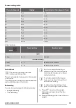 Предварительный просмотр 43 страницы Zanussi ZFG20200WA User Manual