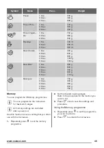 Предварительный просмотр 45 страницы Zanussi ZFG20200WA User Manual