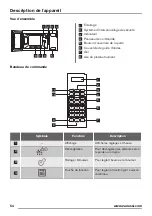 Предварительный просмотр 54 страницы Zanussi ZFG20200WA User Manual