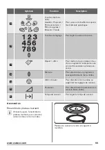 Предварительный просмотр 55 страницы Zanussi ZFG20200WA User Manual