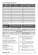 Предварительный просмотр 59 страницы Zanussi ZFG20200WA User Manual