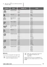 Предварительный просмотр 61 страницы Zanussi ZFG20200WA User Manual