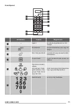 Предварительный просмотр 71 страницы Zanussi ZFG20200WA User Manual