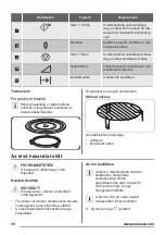 Предварительный просмотр 72 страницы Zanussi ZFG20200WA User Manual