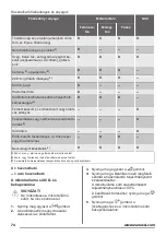 Предварительный просмотр 74 страницы Zanussi ZFG20200WA User Manual