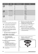 Предварительный просмотр 78 страницы Zanussi ZFG20200WA User Manual