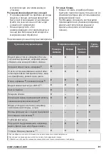 Предварительный просмотр 91 страницы Zanussi ZFG20200WA User Manual
