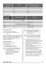 Предварительный просмотр 93 страницы Zanussi ZFG20200WA User Manual