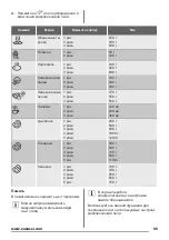 Предварительный просмотр 95 страницы Zanussi ZFG20200WA User Manual