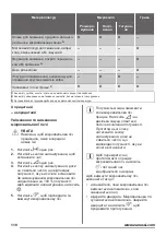 Предварительный просмотр 110 страницы Zanussi ZFG20200WA User Manual