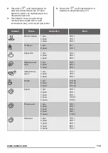 Предварительный просмотр 113 страницы Zanussi ZFG20200WA User Manual