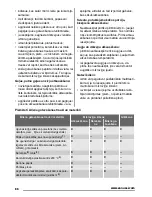 Preview for 86 page of Zanussi ZFG21110 User Manual