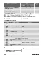 Preview for 134 page of Zanussi ZFG21110 User Manual