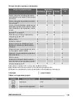 Preview for 145 page of Zanussi ZFG21110 User Manual