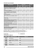 Preview for 178 page of Zanussi ZFG21110 User Manual