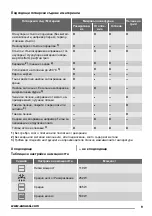 Preview for 9 page of Zanussi ZFG21110WA User Manual