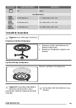 Preview for 43 page of Zanussi ZFG21110WA User Manual