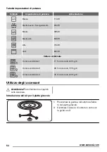 Preview for 54 page of Zanussi ZFG21110WA User Manual