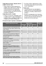 Preview for 88 page of Zanussi ZFG21110WA User Manual