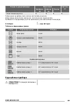 Preview for 89 page of Zanussi ZFG21110WA User Manual