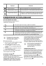 Предварительный просмотр 91 страницы Zanussi ZFG816X User Manual