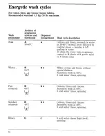 Предварительный просмотр 14 страницы Zanussi ZFL850 Instructions For The Use And Care