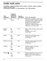 Предварительный просмотр 16 страницы Zanussi ZFL850 Instructions For The Use And Care