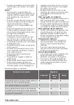 Preview for 7 page of Zanussi ZFM15100 User Manual