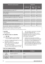 Preview for 8 page of Zanussi ZFM15100 User Manual