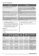 Preview for 10 page of Zanussi ZFM15100 User Manual