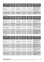 Preview for 11 page of Zanussi ZFM15100 User Manual