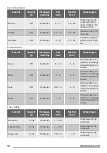 Preview for 12 page of Zanussi ZFM15100 User Manual