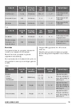 Preview for 13 page of Zanussi ZFM15100 User Manual