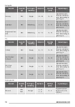 Preview for 14 page of Zanussi ZFM15100 User Manual