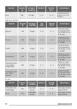 Preview for 16 page of Zanussi ZFM15100 User Manual