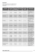 Preview for 17 page of Zanussi ZFM15100 User Manual