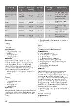 Preview for 18 page of Zanussi ZFM15100 User Manual