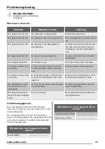 Preview for 21 page of Zanussi ZFM15100 User Manual