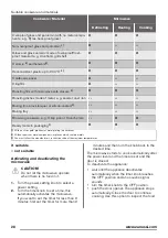 Preview for 28 page of Zanussi ZFM15100 User Manual